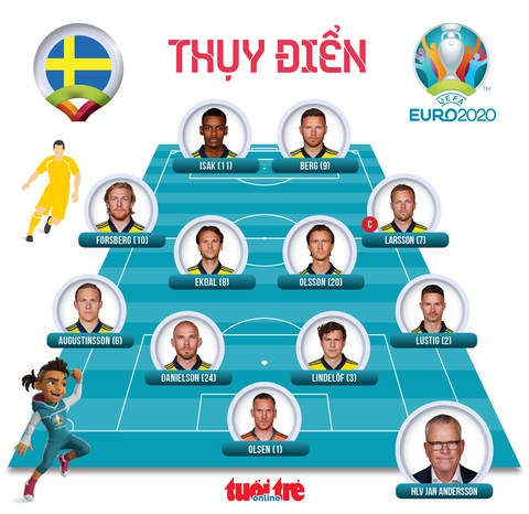Đá bế tắc, Tây Ban Nha hòa nhạt nhòa Thụy Điển - Ảnh 4. Đá bế tắc, Tây Ban Nha hòa nhạt nhòa Thụy Điển - Ảnh 4.