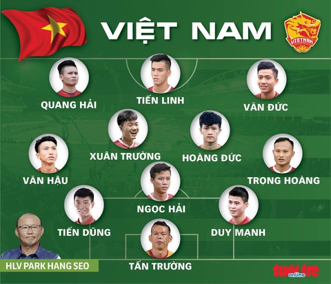 Chín phút bùng nổ, Việt Nam tự tin bước vào vòng loại thứ ba - Ảnh 3. Chín phút bùng nổ, Việt Nam tự tin bước vào vòng loại thứ ba - Ảnh 3.