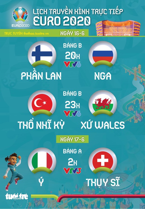 Lịch trực tiếp Euro 2020 ngày 16-6: Phần Lan - Nga, Thổ Nhĩ Kỳ - Xứ Wales, Ý - Thụy Sĩ - Ảnh 1. Lịch trực tiếp Euro 2020 ngày 16-6: Phần Lan - Nga, Thổ Nhĩ Kỳ - Xứ Wales, Ý - Thụy Sĩ - Ảnh 1.