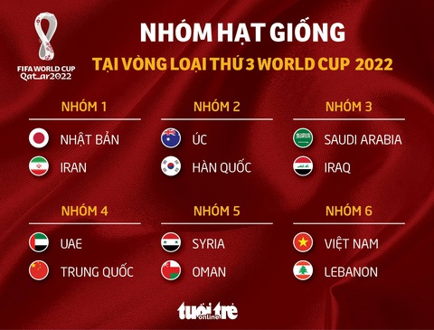Việt Nam và những đội nào góp mặt ở vòng loại cuối cùng World Cup 2022? - Ảnh 2. Việt Nam và những đội nào góp mặt ở vòng loại cuối cùng World Cup 2022? - Ảnh 2.