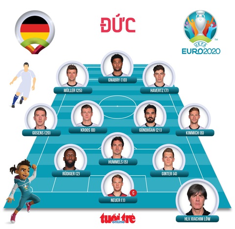 Mats Hummels đốt lưới nhà, tuyển Đức bại trận ngay tại Allianz Arena - Ảnh 5. Mats Hummels đốt lưới nhà, tuyển Đức bại trận ngay tại Allianz Arena - Ảnh 5.