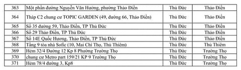 371 điểm phong tỏa tại TP.HCM vì COVID-19 - Ảnh 9. 371 điểm phong tỏa tại TP.HCM vì COVID-19 - Ảnh 9.
