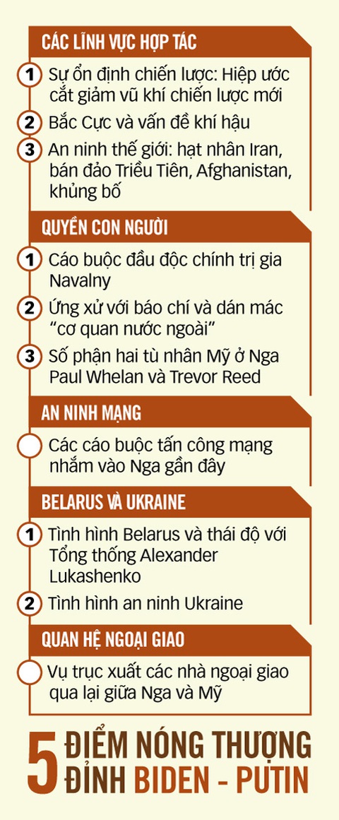 Lằn ranh đỏ nào cho quan hệ Nga - Mỹ? - Ảnh 3. Lằn ranh đỏ nào cho quan hệ Nga - Mỹ? - Ảnh 3.