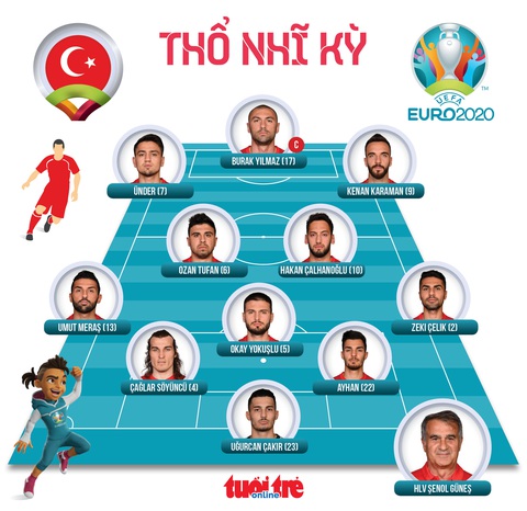Thắng Thổ Nhĩ Kỳ 2-0, Xứ Wales rộng cửa vào vòng trong - Ảnh 5. Thắng Thổ Nhĩ Kỳ 2-0, Xứ Wales rộng cửa vào vòng trong - Ảnh 5.