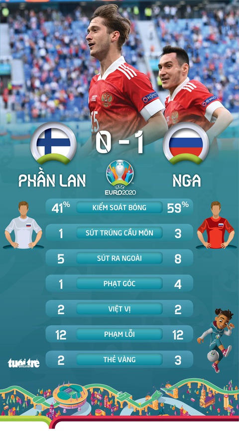 Thắng Phần Lan, Nga sống lại hi vọng đi tiếp - Ảnh 3. Thắng Phần Lan, Nga sống lại hi vọng đi tiếp - Ảnh 3.