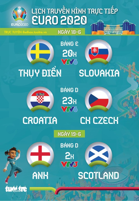 Lịch trực tiếp Euro 2020 ngày 18-6: Thụy Điển - Slovakia, Croatia - CH Czech, Anh - Scotland - Ảnh 1. Lịch trực tiếp Euro 2020 ngày 18-6: Thụy Điển - Slovakia, Croatia - CH Czech, Anh - Scotland - Ảnh 1.