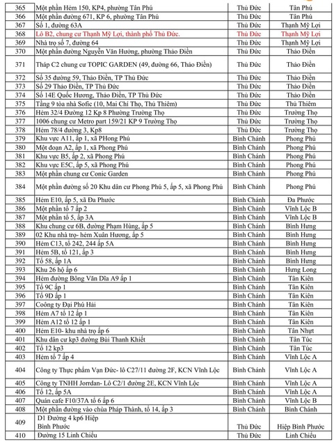 414 điểm phong tỏa tại TP.HCM, riêng TP Thủ Đức 90 điểm - Ảnh 9. 414 điểm phong tỏa tại TP.HCM, riêng TP Thủ Đức 90 điểm - Ảnh 9.