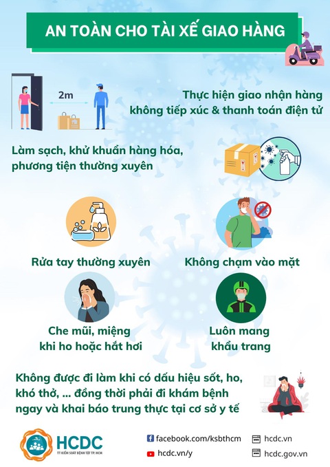 Một tài xế GrabBike tại TP.HCM dương tính lần 1 với COVID-19 - Ảnh 2. Một tài xế GrabBike tại TP.HCM dương tính lần 1 với COVID-19 - Ảnh 2.