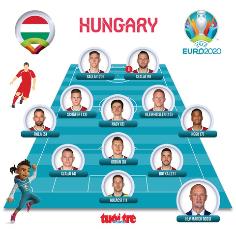 Bảng tử thần, tuyển Pháp bị Hungary cầm chân - Ảnh 4. Bảng tử thần, tuyển Pháp bị Hungary cầm chân - Ảnh 4.