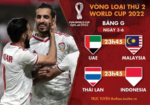 Lịch thi đấu vòng loại World Cup 2022: UAE - Malaysia, Thái Lan - Indonesia - Ảnh 1. Lịch thi đấu vòng loại World Cup 2022: UAE - Malaysia, Thái Lan - Indonesia - Ảnh 1.