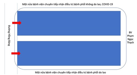 Bệnh viện Phạm Ngọc Thạch tách đôi, một nửa phục vụ điều trị COVID-19 - Ảnh 2. Bệnh viện Phạm Ngọc Thạch tách đôi, một nửa phục vụ điều trị COVID-19 - Ảnh 2.