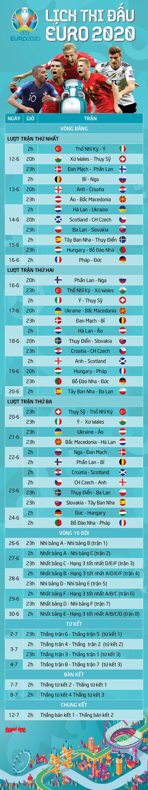 Lịch thi đấu 51 trận tại vòng chung kết Euro 2020 - Ảnh 1. Lịch thi đấu 51 trận tại vòng chung kết Euro 2020 - Ảnh 1.