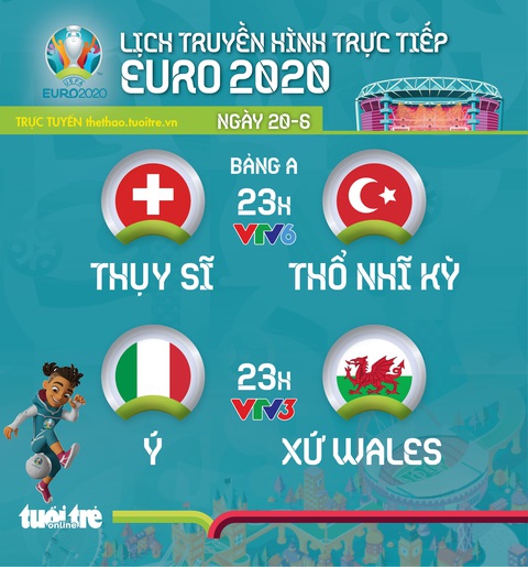 Lịch thi đấu Euro 2020 ngày 20-6: Thụy Sỹ- Thổ Nhĩ Kỳ, Ý - Xứ Wales - Ảnh 1. Lịch thi đấu Euro 2020 ngày 20-6: Thụy Sỹ- Thổ Nhĩ Kỳ, Ý - Xứ Wales - Ảnh 1.