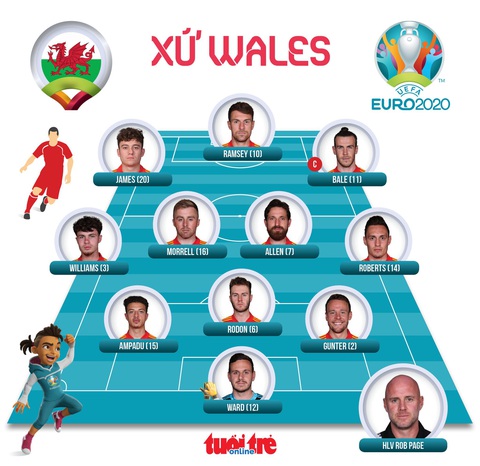 Ý và Xứ Wales đi tiếp ở bảng A, Thụy Sĩ phải chờ - Ảnh 4. Ý và Xứ Wales đi tiếp ở bảng A, Thụy Sĩ phải chờ - Ảnh 4.