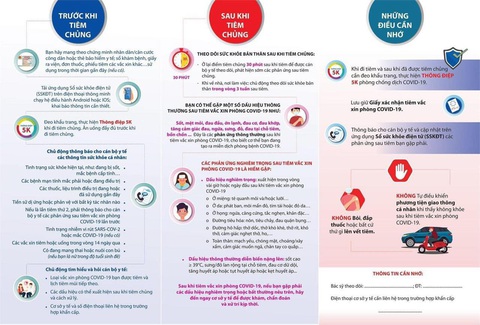 TP.HCM hướng dẫn tiêm chủng vắc xin COVID-19 an toàn - Ảnh 2. TP.HCM hướng dẫn tiêm chủng vắc xin COVID-19 an toàn - Ảnh 2.
