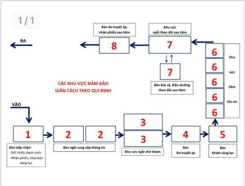 TP.HCM hướng dẫn tiêm chủng vắc xin COVID-19 an toàn - Ảnh 1. TP.HCM hướng dẫn tiêm chủng vắc xin COVID-19 an toàn - Ảnh 1.