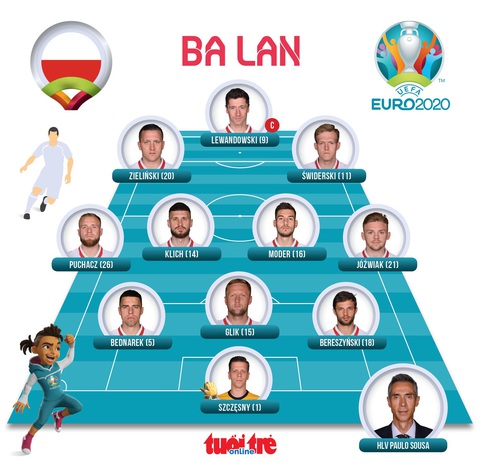 Tây Ban Nha hòa trận thứ 2 liên tiếp ở Euro 2020 - Ảnh 4. Tây Ban Nha hòa trận thứ 2 liên tiếp ở Euro 2020 - Ảnh 4.