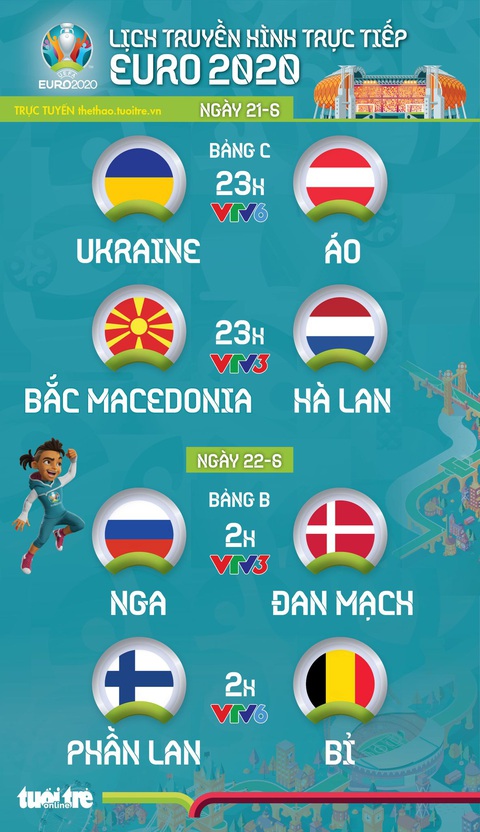 Lịch thi đấu Euro 2020: Ukraine - Áo, Bắc Macedonia - Hà Lan, Nga - Đan Mạch, Phần Lan - Bỉ - Ảnh 1.