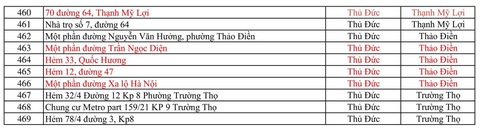469 điểm phong tỏa ở TP.HCM để phòng, chống COVID-19 - Ảnh 10.
