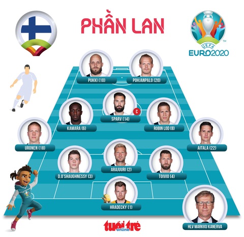 Đan Mạch lách qua khe cửa cực hẹp cùng Bỉ đi tiếp ở Euro 2020 - Ảnh 3. Đan Mạch lách qua khe cửa cực hẹp cùng Bỉ đi tiếp ở Euro 2020 - Ảnh 3.