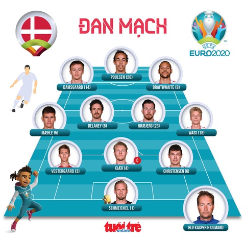 Đan Mạch lách qua khe cửa cực hẹp cùng Bỉ đi tiếp ở Euro 2020 - Ảnh 4. Đan Mạch lách qua khe cửa cực hẹp cùng Bỉ đi tiếp ở Euro 2020 - Ảnh 4.