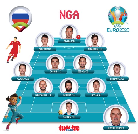 Đan Mạch lách qua khe cửa cực hẹp cùng Bỉ đi tiếp ở Euro 2020 - Ảnh 5. Đan Mạch lách qua khe cửa cực hẹp cùng Bỉ đi tiếp ở Euro 2020 - Ảnh 5.