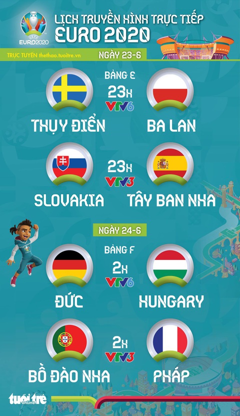 Lịch thi đấu Euro 2020: Tâm điểm Bồ Đào Nha - Pháp, Slovakia - Tây Ban Nha - Ảnh 1. Lịch thi đấu Euro 2020: Tâm điểm Bồ Đào Nha - Pháp, Slovakia - Tây Ban Nha - Ảnh 1.