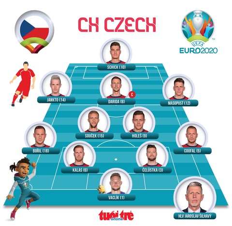 Anh, Croatia, CH Czech cùng đi tiếp ở bảng D Euro 2020 - Ảnh 2. Anh, Croatia, CH Czech cùng đi tiếp ở bảng D Euro 2020 - Ảnh 2.