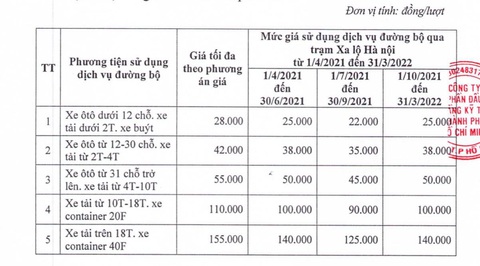 Kiến nghị giảm giá vé qua BOT Xa lộ Hà Nội do dịch COVID-19 - Ảnh 2. Kiến nghị giảm giá vé qua BOT Xa lộ Hà Nội do dịch COVID-19 - Ảnh 2.
