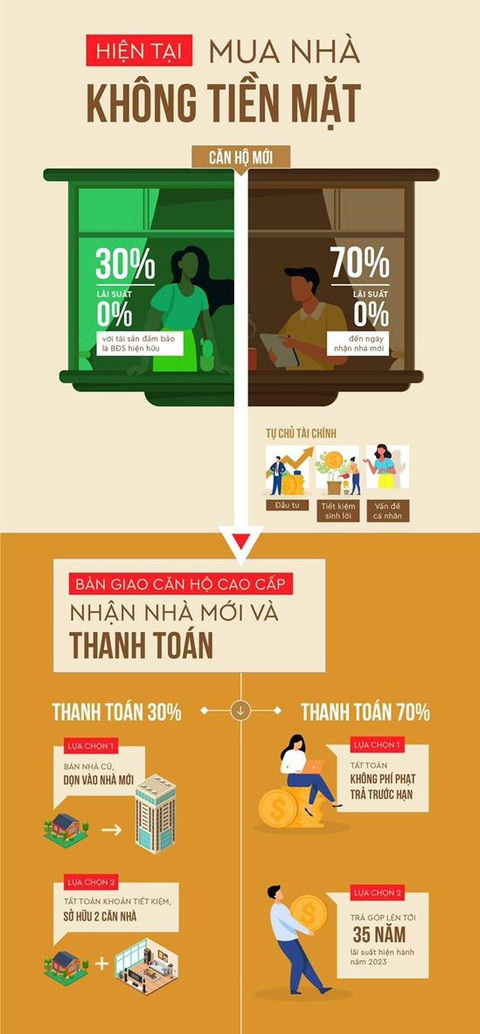Đi tìm lời giải cho bài toán an cư khi nguồn cung nhà hạn chế - Ảnh 2. Đi tìm lời giải cho bài toán an cư khi nguồn cung nhà hạn chế - Ảnh 2.