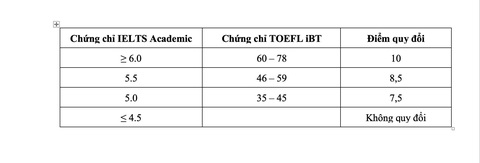 ĐH Quốc tế hủy thi đánh giá năng lực năm 2021 - Ảnh 2. ĐH Quốc tế hủy thi đánh giá năng lực năm 2021 - Ảnh 2.