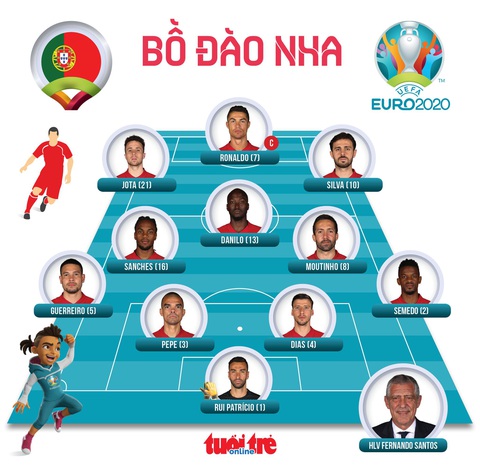 Pháp, Đức và Bồ Đào Nha đi tiếp ở bảng F - Ảnh 2. Pháp, Đức và Bồ Đào Nha đi tiếp ở bảng F - Ảnh 2.