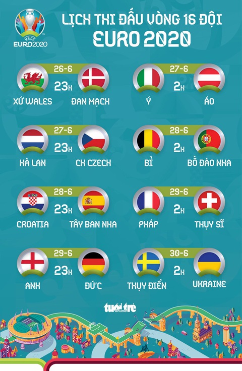 Lịch thi đấu 8 trận vòng 16 đội Euro 2020 - Ảnh 1. Lịch thi đấu 8 trận vòng 16 đội Euro 2020 - Ảnh 1.
