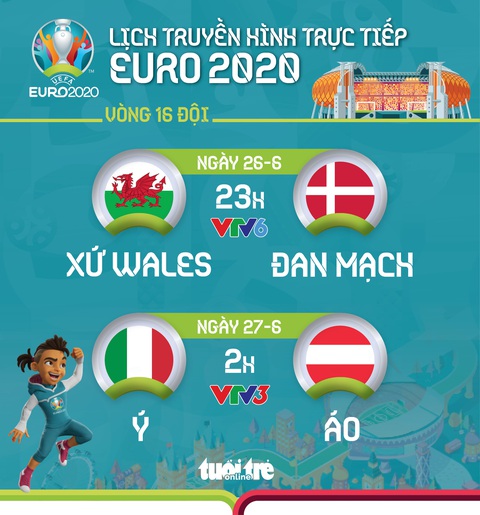 Lịch trực tiếp vòng 16 đội Euro 2020: Xứ Wales - Đan Mạch, Ý - Áo - Ảnh 1. Lịch trực tiếp vòng 16 đội Euro 2020: Xứ Wales - Đan Mạch, Ý - Áo - Ảnh 1.