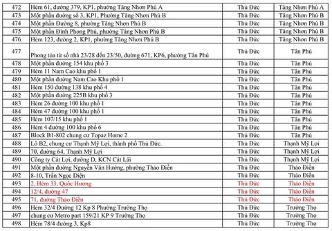 498 điểm phong tỏa tại TP.HCM vì COVID-19 - Ảnh 10. 498 điểm phong tỏa tại TP.HCM vì COVID-19 - Ảnh 10.