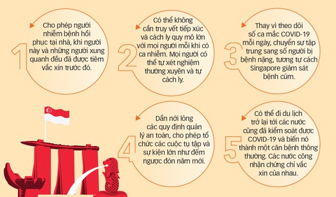 Singapore chung sống bình thường với COVID-19 - Ảnh 2. Singapore chung sống bình thường với COVID-19 - Ảnh 2.