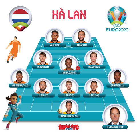 De Ligt bị đuổi, Hà Lan thua sốc CH Czech - Ảnh 3. De Ligt bị đuổi, Hà Lan thua sốc CH Czech - Ảnh 3.