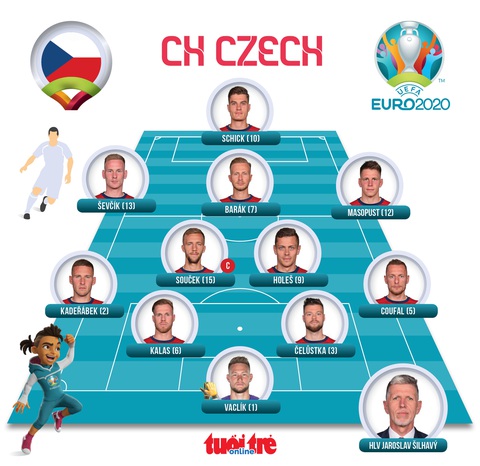 De Ligt bị đuổi, Hà Lan thua sốc CH Czech - Ảnh 4. De Ligt bị đuổi, Hà Lan thua sốc CH Czech - Ảnh 4.