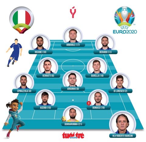 Thắng kịch tính Áo, Ý vào tứ kết Euro 2020 - Ảnh 2. Thắng kịch tính Áo, Ý vào tứ kết Euro 2020 - Ảnh 2.