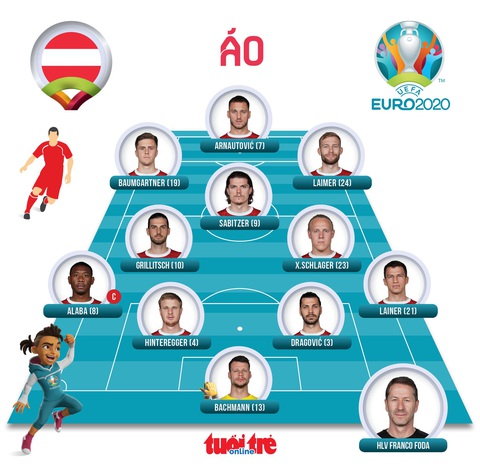 Thắng kịch tính Áo, Ý vào tứ kết Euro 2020 - Ảnh 3. Thắng kịch tính Áo, Ý vào tứ kết Euro 2020 - Ảnh 3.