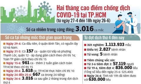 Cách ly F1 tại nhà: chờ tiêu chí - Ảnh 1. Cách ly F1 tại nhà: chờ tiêu chí - Ảnh 1.