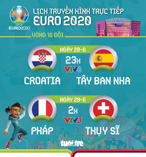 Lịch thi đấu vòng 16 đội Euro 2020: Croatia - Tây Ban Nha, Pháp - Thụy Sỹ - Ảnh 1. Lịch thi đấu vòng 16 đội Euro 2020: Croatia - Tây Ban Nha, Pháp - Thụy Sỹ - Ảnh 1.