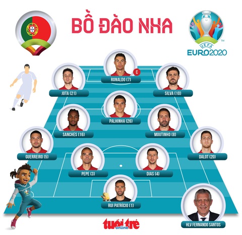Bỉ biến Bồ Đào nha thành cựu vô địch Euro - Ảnh 4. Bỉ biến Bồ Đào nha thành cựu vô địch Euro - Ảnh 4.