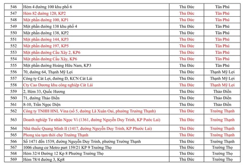 Hơn 560 điểm ở TP.HCM được phong tỏa chống COVID-19 gồm những nơi nào? - Ảnh 11. Hơn 560 điểm ở TP.HCM được phong tỏa chống COVID-19 gồm những nơi nào? - Ảnh 11.