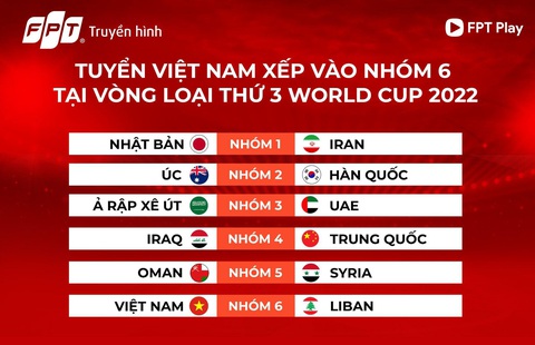 Xem trực tiếp bốc thăm Vòng loại 3 World Cup 2022 châu Á trên FPT Play & Truyền hình FPT - Ảnh 2. Xem trực tiếp bốc thăm Vòng loại 3 World Cup 2022 châu Á trên FPT Play & Truyền hình FPT - Ảnh 2.