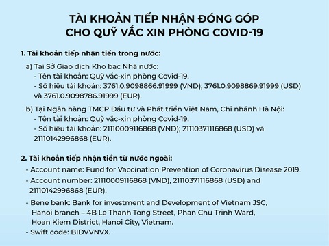 Thêm 2.360 tỉ đồng cho Quỹ vắc xin phòng COVID-19 - Ảnh 3. Thêm 2.360 tỉ đồng cho Quỹ vắc xin phòng COVID-19 - Ảnh 3.