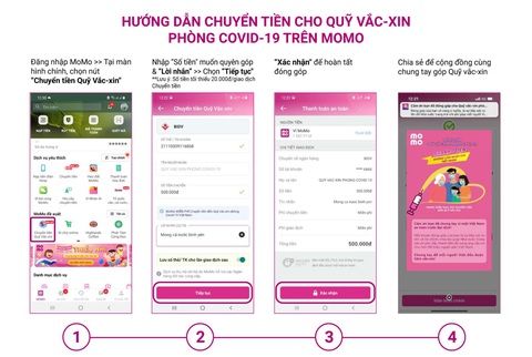 Ví điện tử miễn phí chuyển tiền đến Quỹ vắc xin COVID-19 - Ảnh 1. Ví điện tử miễn phí chuyển tiền đến Quỹ vắc xin COVID-19 - Ảnh 1.