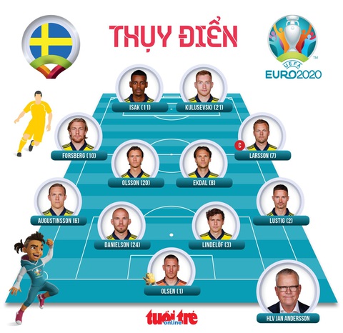 Đánh bại Thụy Điển, Ukraine giành vé cuối cùng vào tứ kết Euro 2020 - Ảnh 2. Đánh bại Thụy Điển, Ukraine giành vé cuối cùng vào tứ kết Euro 2020 - Ảnh 2.