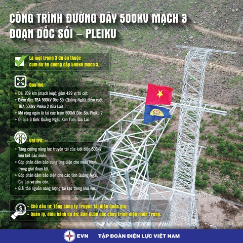 Đóng điện đường dây 500KV mạch 3, đoạn Dốc Sỏi - Pleiku 2 - Ảnh 6. Đóng điện đường dây 500KV mạch 3, đoạn Dốc Sỏi - Pleiku 2 - Ảnh 6.
