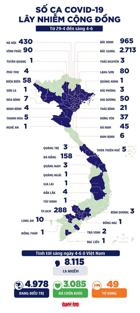Sáng 4-6: 52 ca mắc COVID-19 mới, Hà Nội có 1 ca là người từ TP.HCM về - Ảnh 1. Sáng 4-6: 52 ca mắc COVID-19 mới, Hà Nội có 1 ca là người từ TP.HCM về - Ảnh 1.